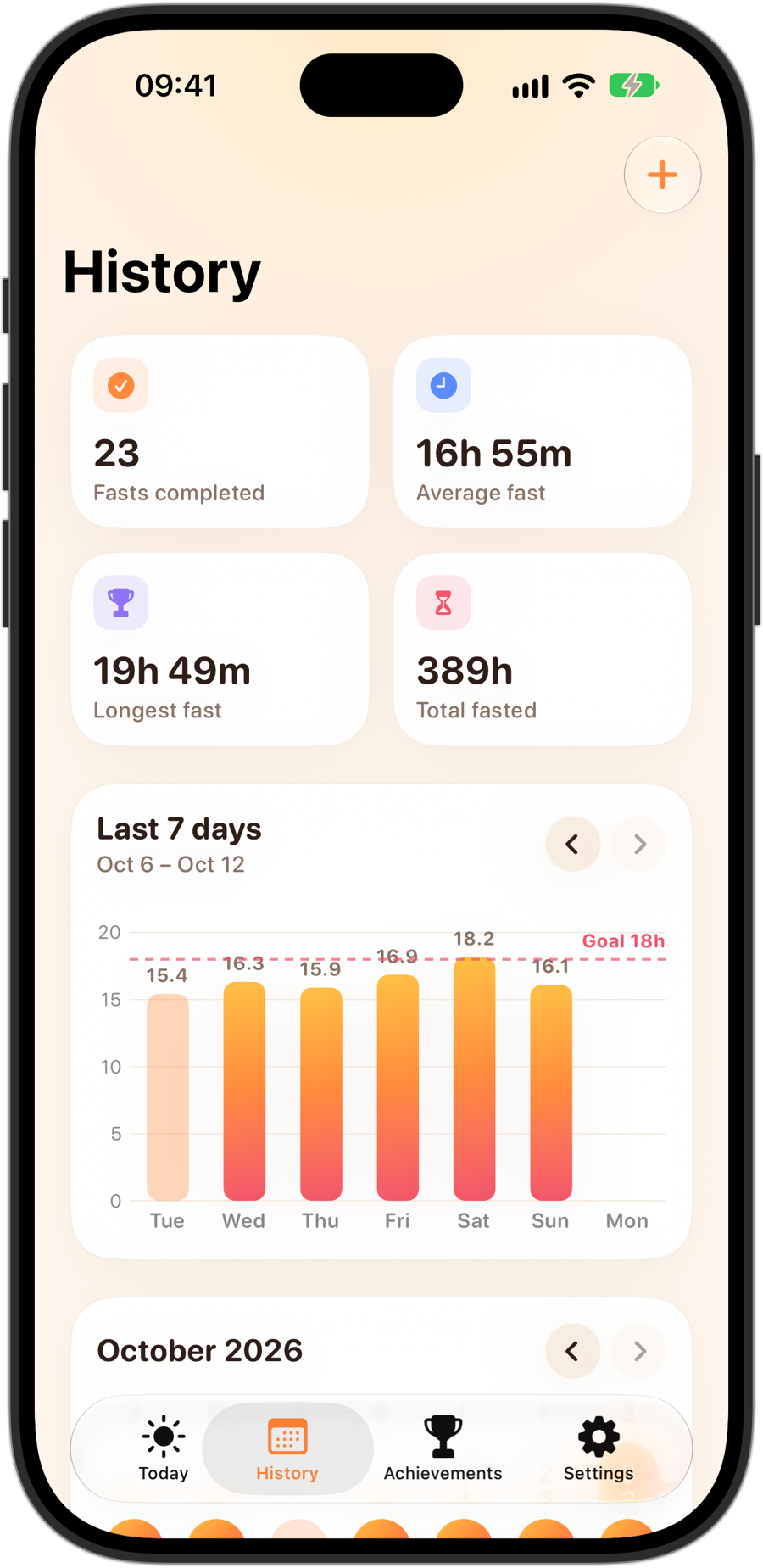 Fasting Tracker's History tab on iPhone 18 Pro: 23 fasts completed, a 16 hour 55 minute average, the longest and total time fasted, and a 7-day chart against an 18-hour goal